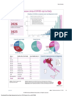 Data Italia