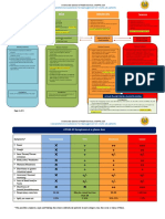 Comprehensive Guidelines for Management of COVID-19 27 May 2021 Dte GHS