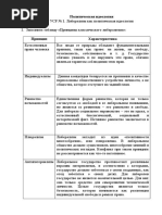 УСР 1_Политическая идеология-1