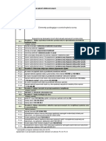 Elementy Podlegające Ocenie/kryteria Oceny: Eksploatacja Urządzeń Elektronicznych E.20 01 E.20-01-16.01
