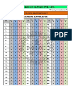 Answer Key Cds II 2021 Gat