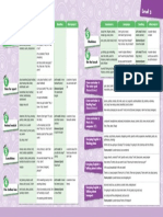 Content Map Steps 3