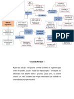 Mapa Mental Eng de Processos