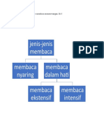 Jenis membaca menurut Tarigan dan Iskandar