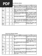 Pontos Fonte tonificação e sedação