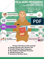 Nurmayunita - Tugas 1.2.a.7 Demonstrasi Kontekstual Peran Dan Nilai Guru Penggerak