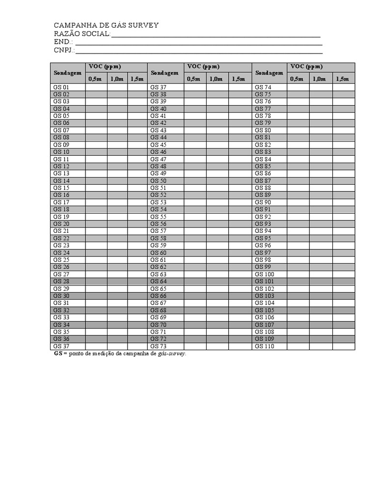 Curated visual reference: Gallery Detail: Voc Levels Survey Results