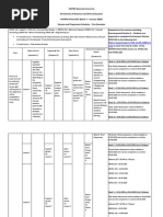 Batch 1 - Semester 1 - Programme Schedule