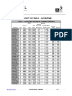 Product Catalog - Acsr/Twd