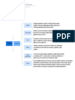 Cuadro Sinóptico en Blanco