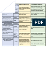 Cuadro Comparativo Actividad 1