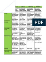 Criterios de Evaluación de La Infografía Agroecologia