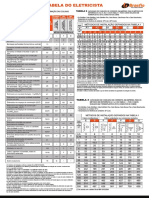 Tabela do Eletricista: Métodos de Instalação e Capacidade de Corrente