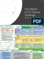 TVS Credit E.P.I.C Finance Challenge - Team Beatles - IIFT