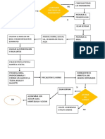 Diagrama de Flujo de Bolillo, Telera y Baguette