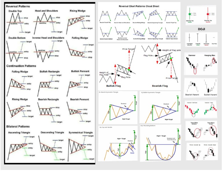 Chart Pattern | PDF