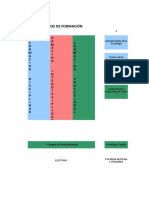 Psicología: Campos de Formación y Profundización