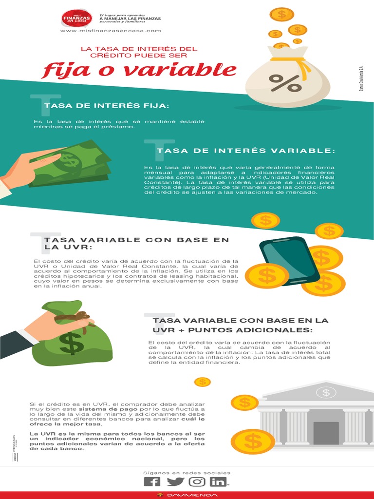 La Tasa de Interes Del Crédito Puede Ser Fija o Variable | PDF