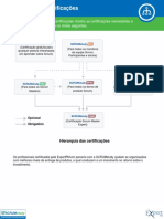 03 Hierarquia Das Certifica Es