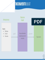 5.1 Funcionamento Do Git PDF