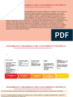 Surgimiento y Desarrollo Del Conocimiento Científico