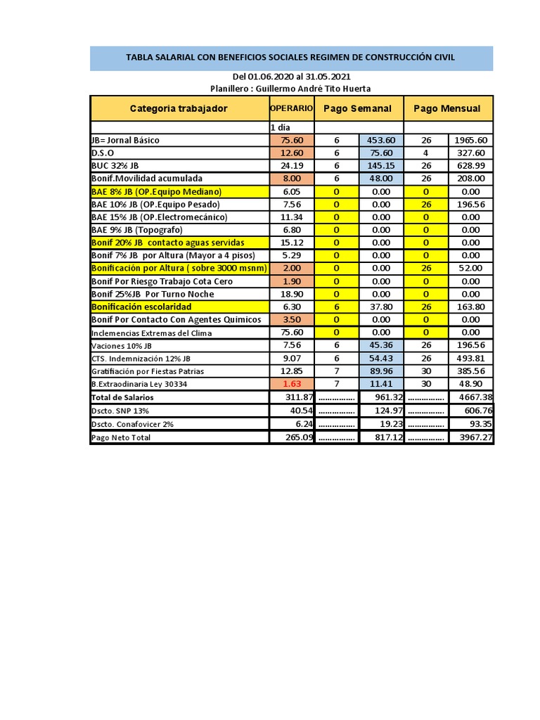 Tabla Salarial Con Beneficios Sociales Regimen De Construcci n Civil 