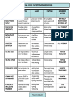 General_power_protection_considerations