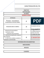 Caracterizacion de Compras Taller