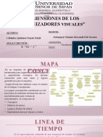 Organizadores visuales para el aprendizaje