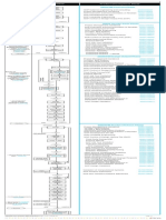 Input (From) Output (To) Processflow Product Development Phase