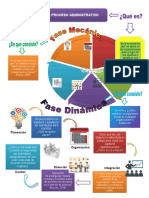 Infografia Proceso Administrativo