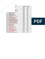 Daftar Berat Siswa Kelas 6B