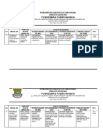 Pdca Indera, Kesehatan Kerja Dan Olahraga