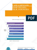 Pancasila Menjadi Dasar Negara Republik Indonesia