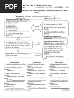 Nursing Plan of Care Concept Map - Immobility - Hip Fracture