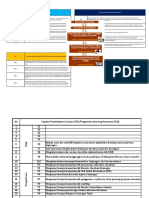 Mapping TPP, CPL, CPMK, CQI Dan Desain MK