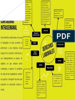 Amarillo Estrategia de SEO Mapa Mental