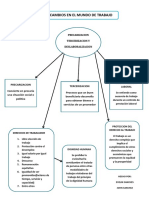 Cambios en El Mundo de Trabajo