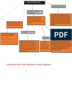 Mapa Conceptual Jorge Cardenas Juan Cardenas