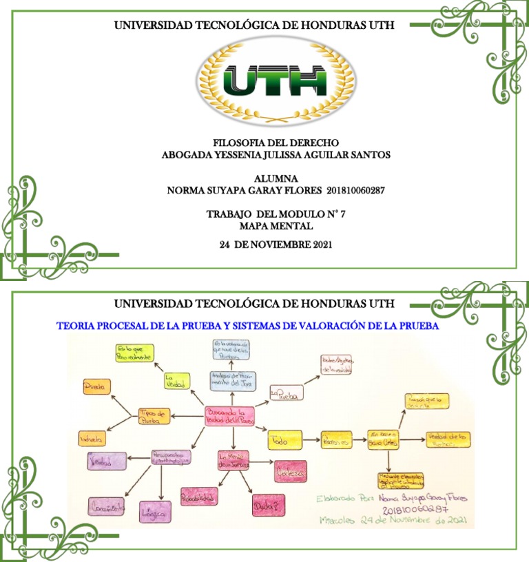 Tarea Modulo 7 | PDF | Relaciones personales, crianza y desarrollo personal