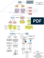 Diagramaestructuras