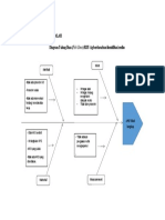 Diagram Fish Bone APD Tidak Lengkap