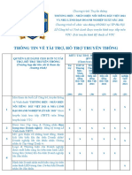 BIỂU PHÍ TRUYỀN THÔNG THNT