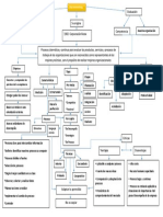 Mapa Conceptual Benchmarking