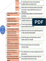 Mapa Mental Principios de La Economia