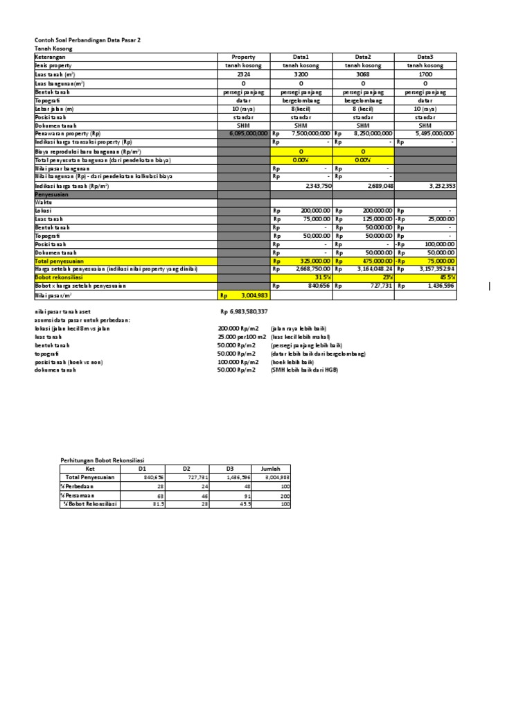 Analisis Harga Tanah Kosong 2023 | PDF