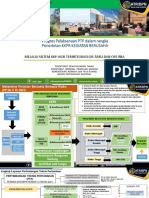 Soialiasasi Progress PTP KKPR OSS-RBA-211021