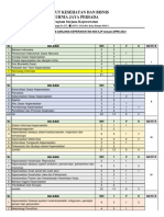 Sebaran MK Di Kurikulum 2021 Keperawatan