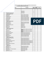 Data Ketersediaan Pegawai Fungsional Opd Kuaro