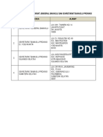 Daftar Alamat Kantor Sekretariat